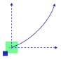Robotic Process Automation